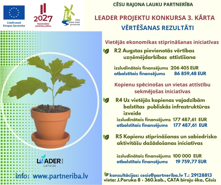 Apstiprināti LEADER 3. kārtas rezultāti
