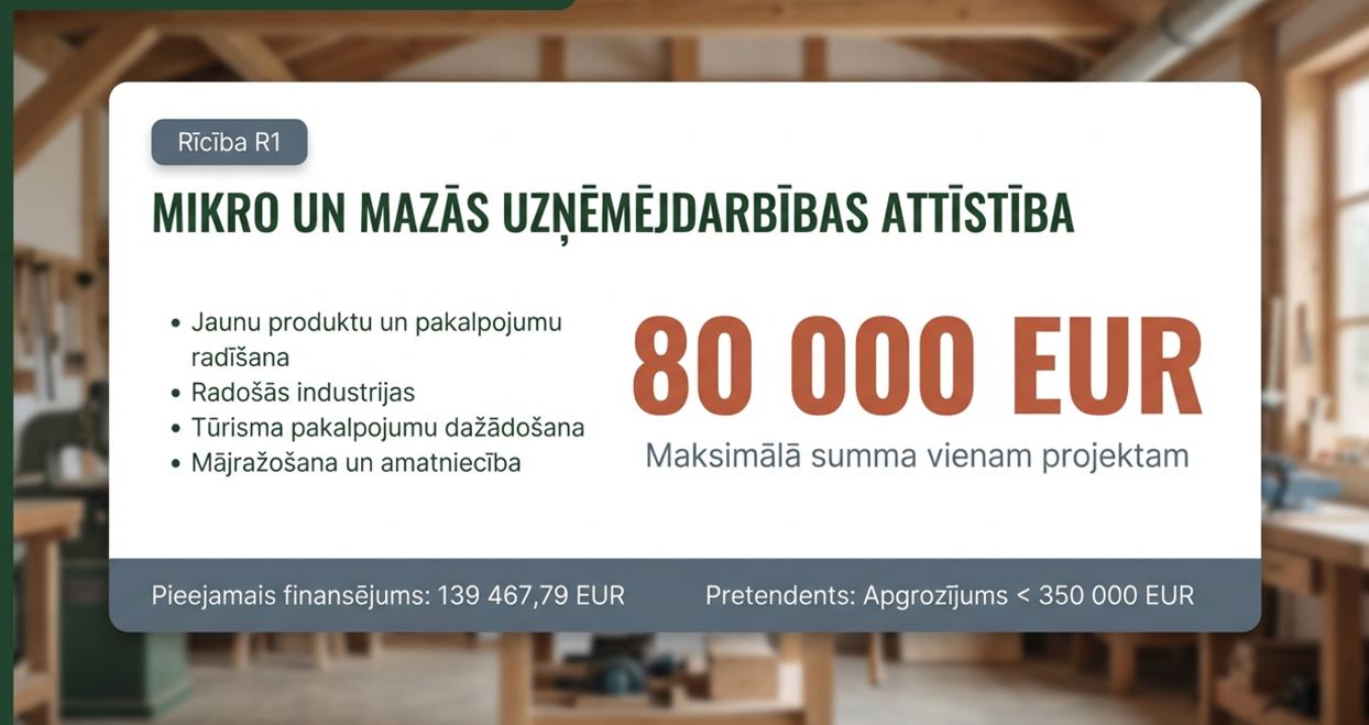 R1 MIKRO UN  MAZĀS UZŅĒMĒJDARBĪBAS ATTĪSTĪBA UN DAŽĀDOŠANA, SEKMĒJOT PAKALPOJUMU PIEEJAMĪBU