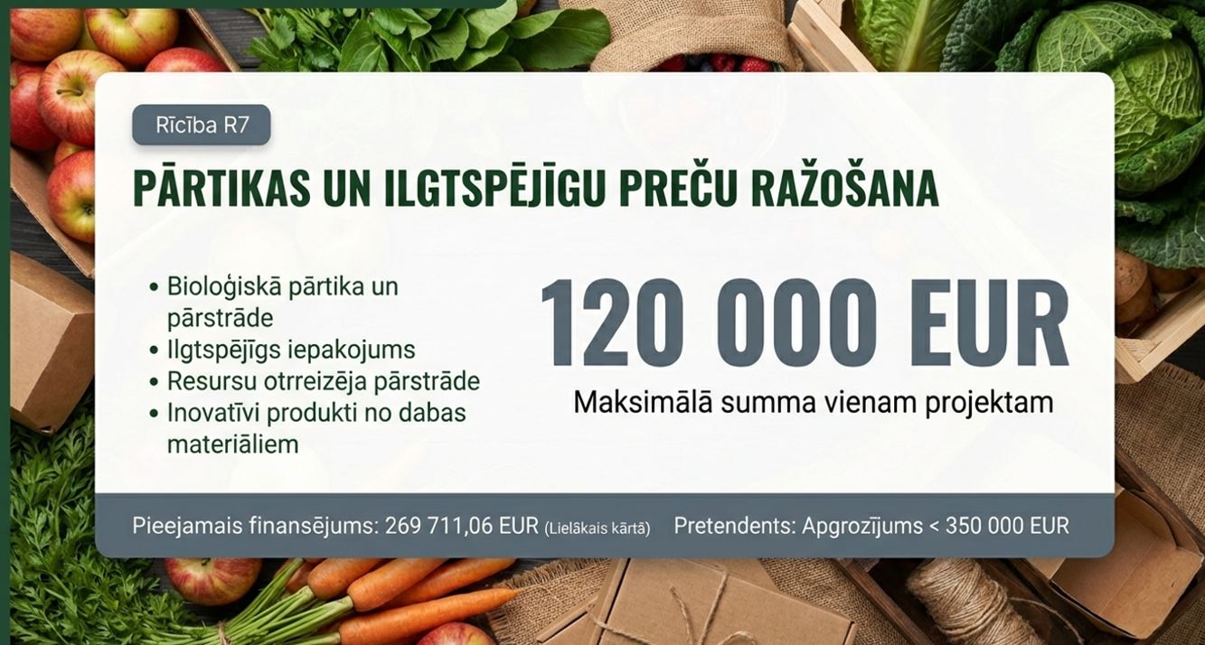 R7 PĀRTIKAS UN ILGTSPĒJĪGU PREČU RAŽOŠANA