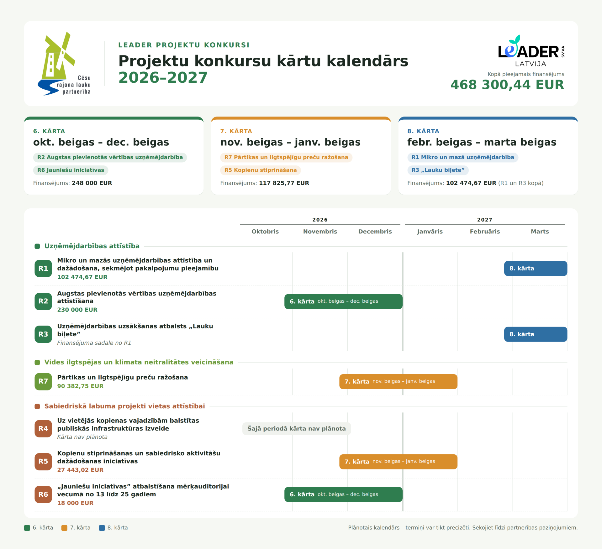 LEADER projektu konkursu kārtu kalendārs
